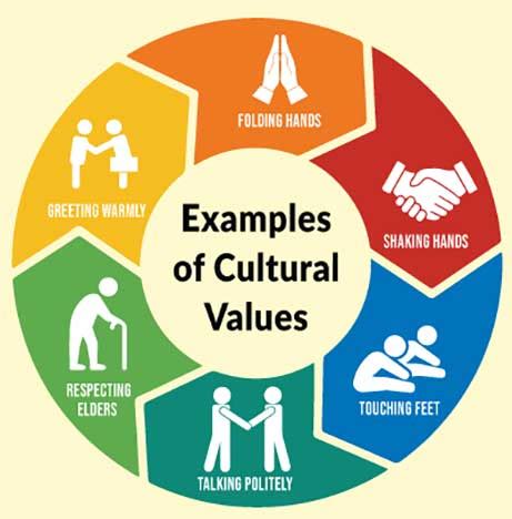 Culture and Values .